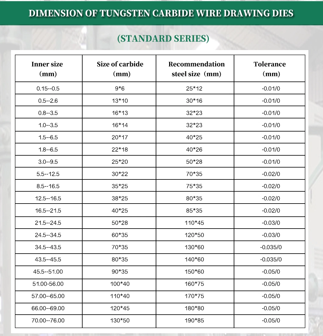 Tc Tungsten Carbide Wire Drawing Dies for Drawing Low Carbon Wire